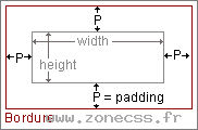 Zones de contenu