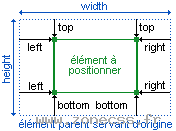 schémat des points de positionnement