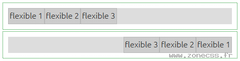 Flexbox Css en colonnes