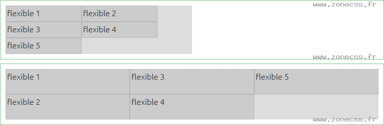 Flexbox Css avec retour automatique