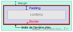 "limites de l'arrière-plan"