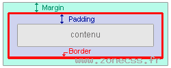 Où se trouve le padding Css et le margin Css