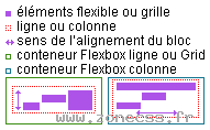 Sens de l'alignement align-items