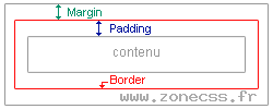 Limites des zones d'arrière-plan