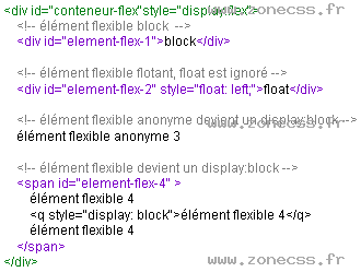 Localiser le conteneur Flexbox Css et les éléments flexibles Css