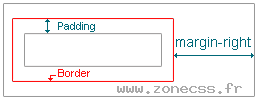 Où se trouve la marge droite : margin-right
