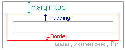 Où se trouve la marge haute : margin-top