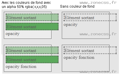 "filtre opacity vs propriété opacity"