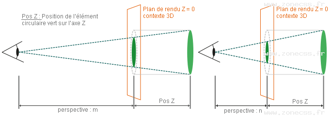 schéma d'explication perspective