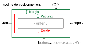 "Point de positionnement top"