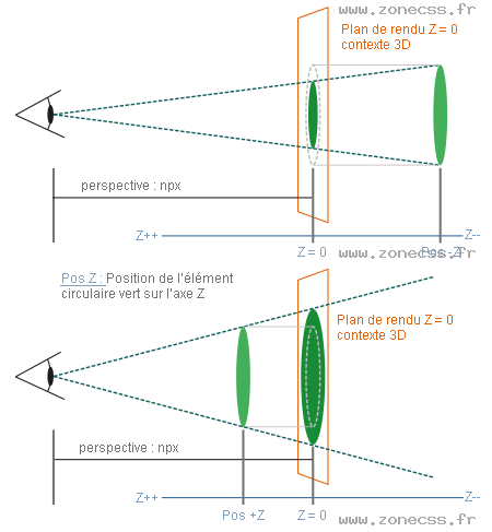 schéma d'explication de la profondeur