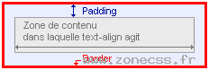 Zone dans laquelle text-align agit