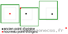 transform-origine pour scale