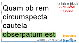 Règle de la ligne de base d'un élément inline-block