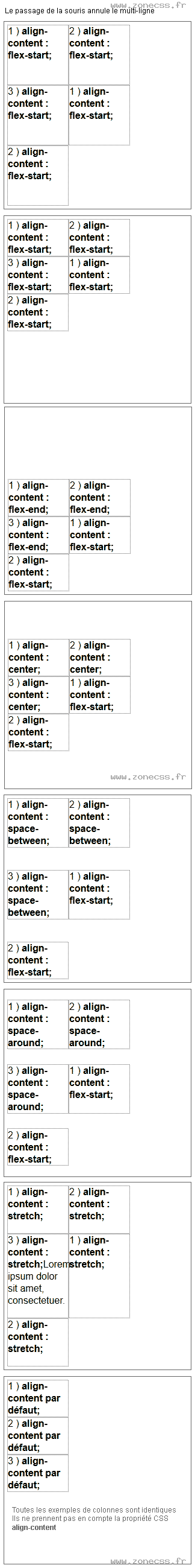 copie d'écran de l'affichage de la propriété CSS align-content