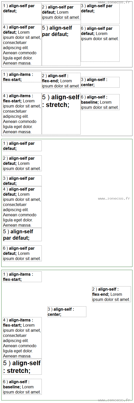 copie d'écran de l'affichage de la propriété CSS align-self