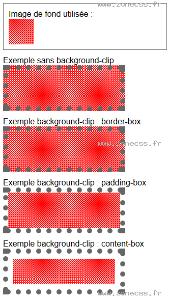 copie d'écran de l'affichage de la propriété CSS background-clip
