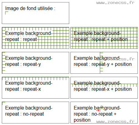 background-repeat CSS exemple de code | ZONE CSS