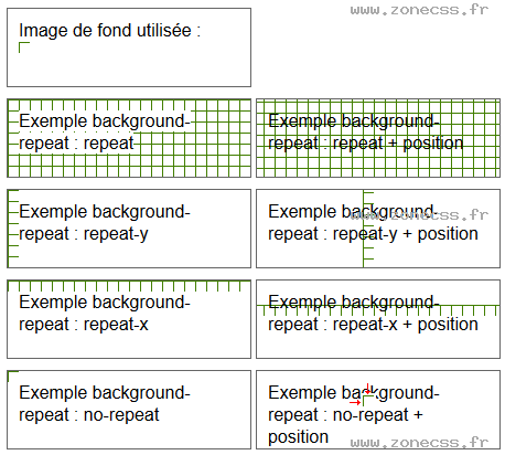 copie d'écran de l'affichage de la propriété CSS background-repeat