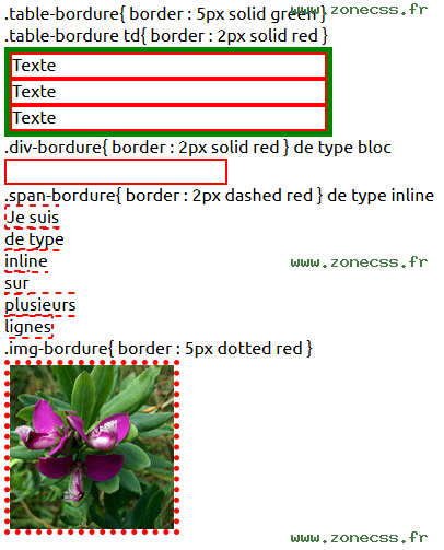 copie d'écran de l'affichage de la propriété CSS border