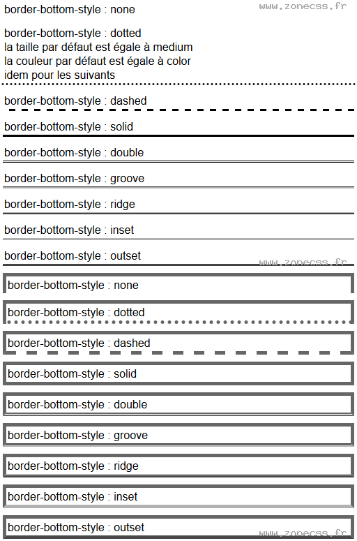 copie d'écran de l'affichage de la propriété CSS border-bottom-style