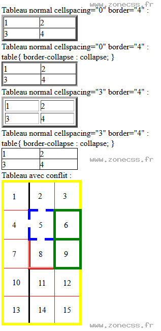 copie d'écran de l'affichage de la propriété CSS border-collapse