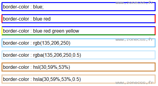 copie d'écran de l'affichage de la propriété CSS border-color