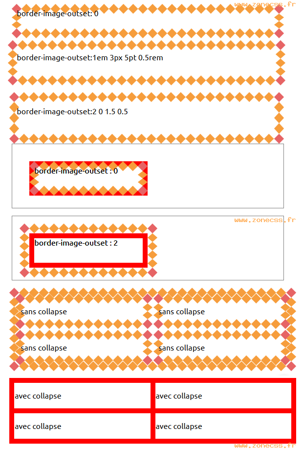 copie d'écran de l'affichage de la propriété CSS border-image-outset