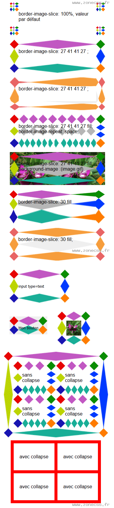 copie d'écran de l'affichage de la propriété CSS border-image-slice