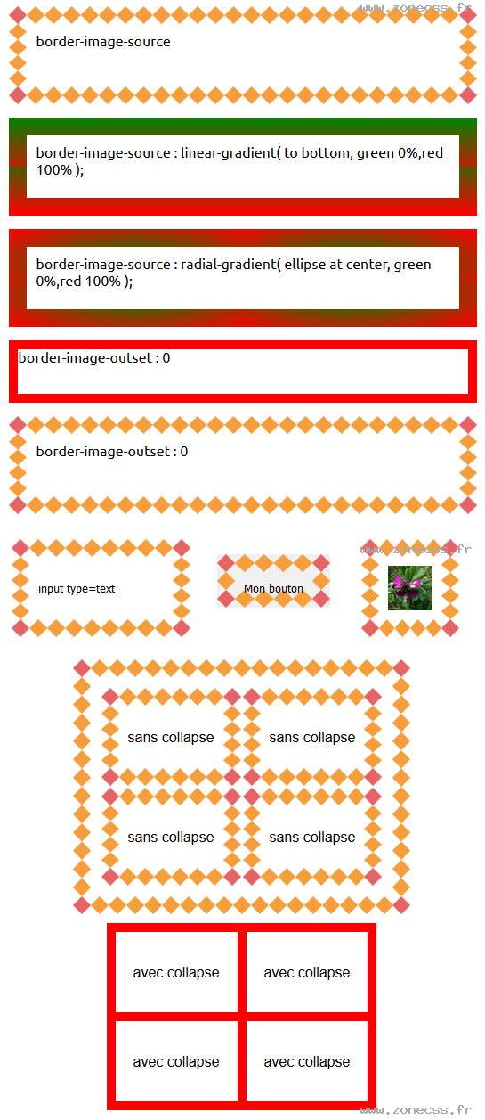 copie d'écran de l'affichage de la propriété CSS border-image-source