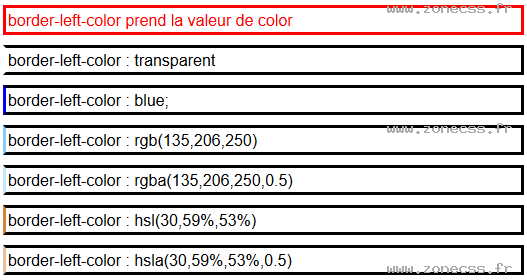 copie d'écran de l'affichage de la propriété CSS border-left-color