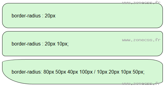 copie d'écran de l'affichage de la propriété CSS border-radius