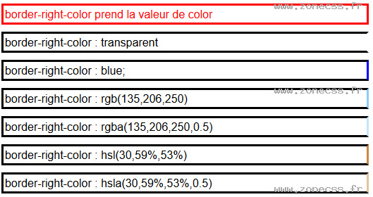 copie d'écran de l'affichage de la propriété CSS border-right-color