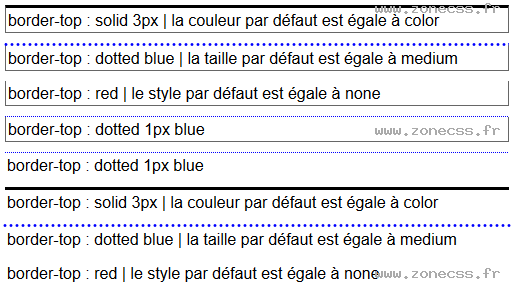 copie d'écran de l'affichage de la propriété CSS border-top