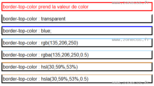 copie d'écran de l'affichage de la propriété CSS border-top-color