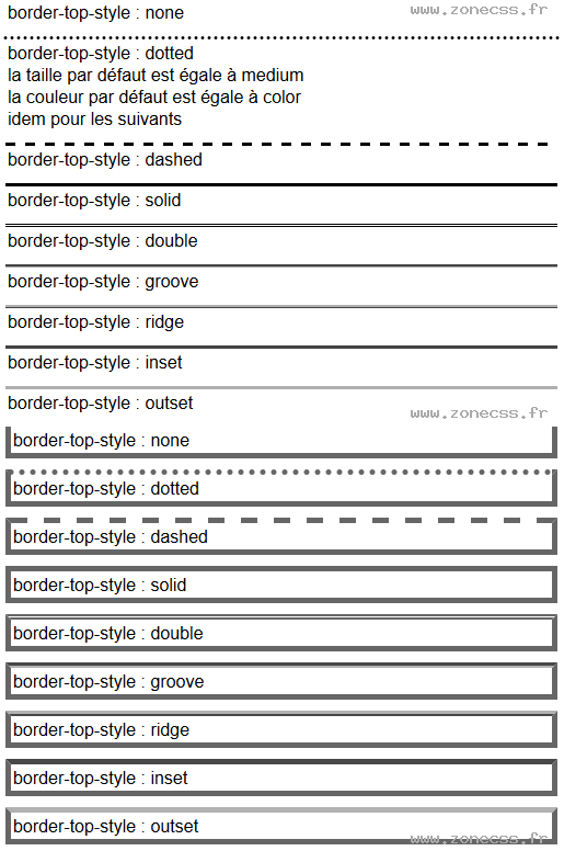 copie d'écran de l'affichage de la propriété CSS border-top-style