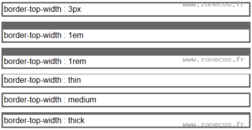 copie d'écran de l'affichage de la propriété CSS border-top-width