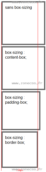 copie d'écran de l'affichage de la propriété CSS box-sizing