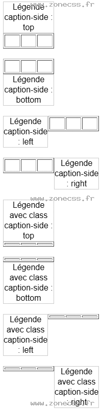 copie d'écran de l'affichage de la propriété CSS caption-side