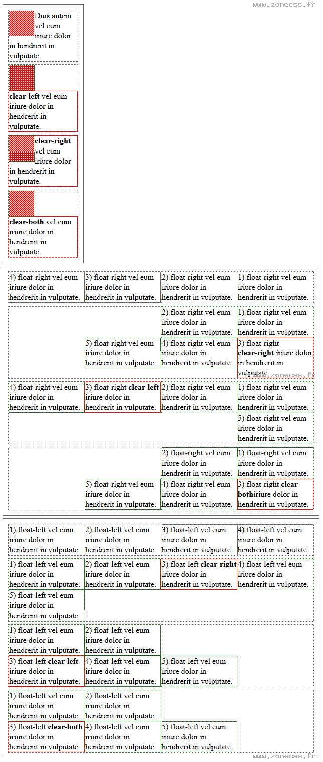 copie d'écran de l'affichage de la propriété CSS clear