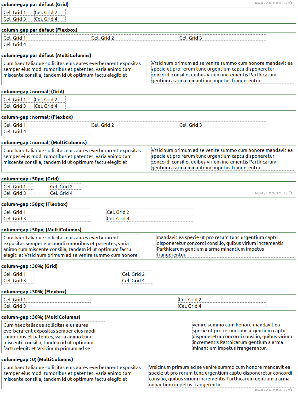 copie d'écran de l'affichage de la propriété CSS column-gap