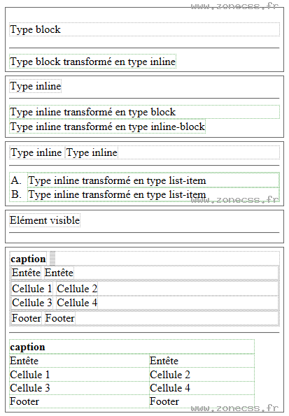 copie d'écran de l'affichage de la propriété CSS display