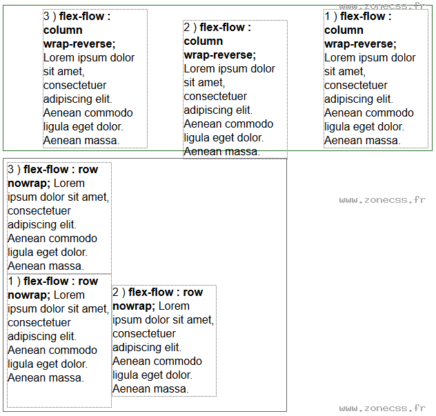 copie d'écran de l'affichage de la propriété CSS flex-flow