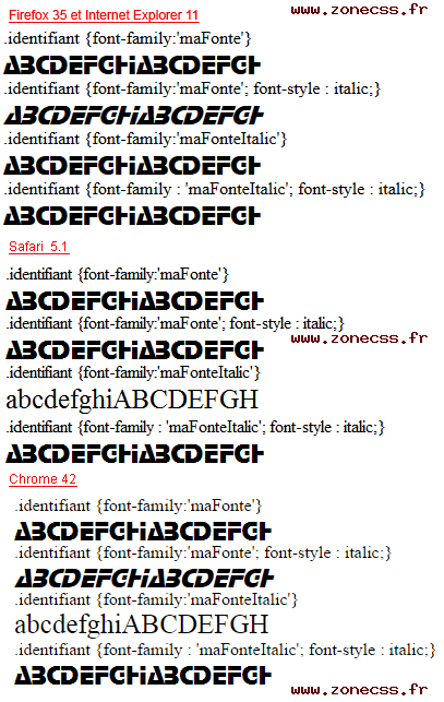 copie d'écran de l'affichage de la règle CSS @font-face{}