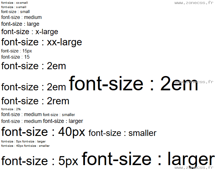 copie d'écran de l'affichage de la propriété CSS font-size