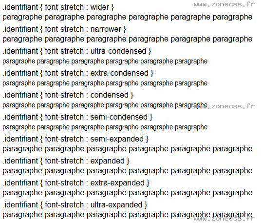 copie d'écran de l'affichage de la propriété CSS font-stretch