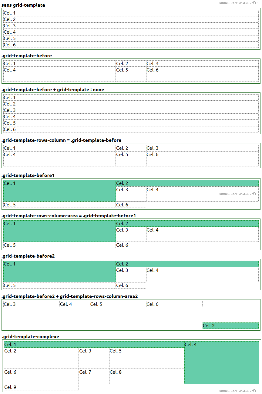 copie d'écran de l'affichage de la propriété CSS grid-template