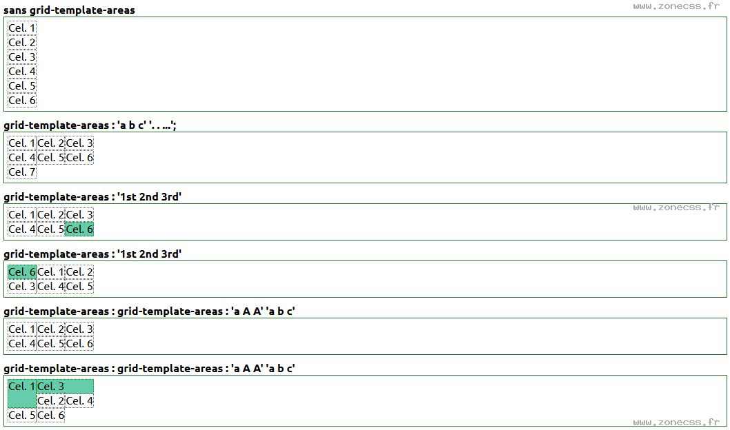 copie d'écran de l'affichage de la propriété CSS grid-template-areas