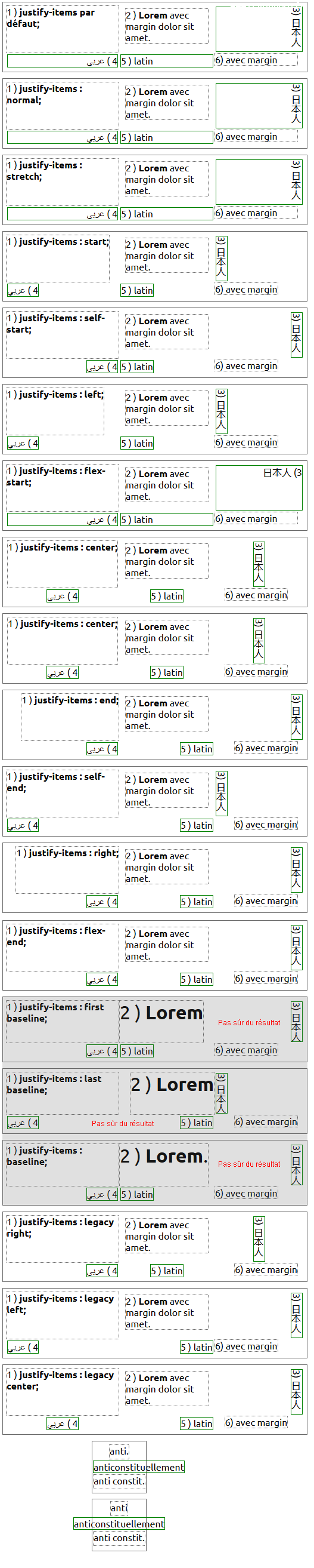 copie d'écran de l'affichage de la propriété CSS justify-items