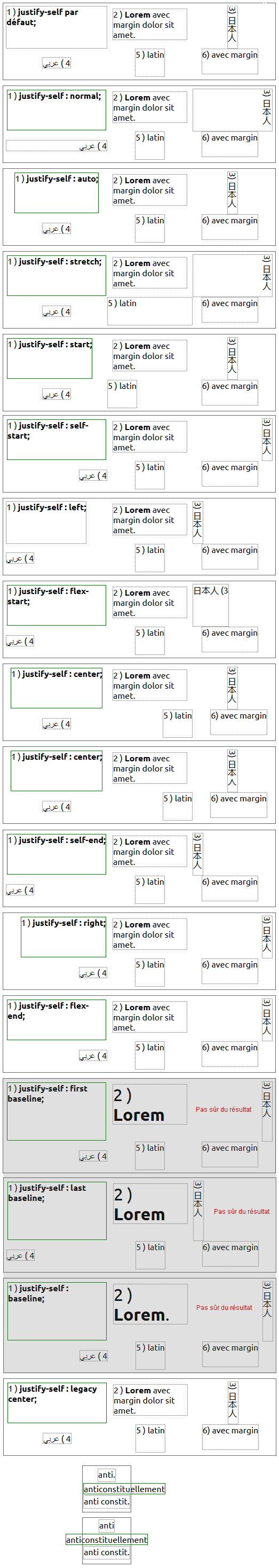 copie d'écran de l'affichage de la propriété CSS justify-self